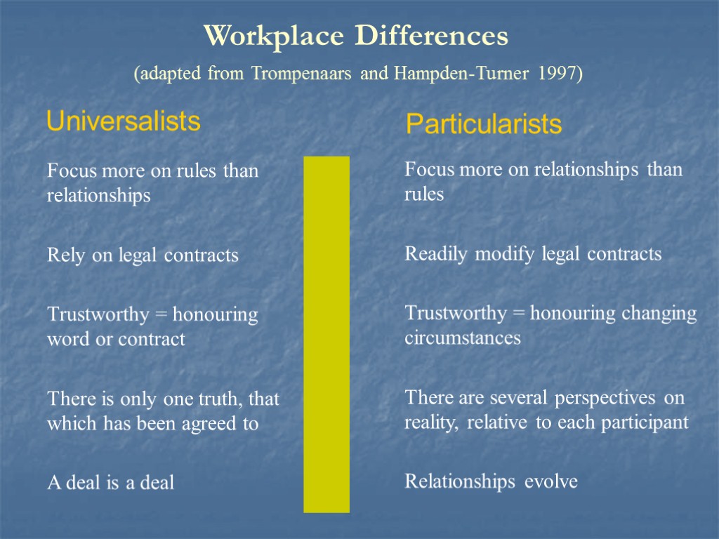 Focus more on rules than relationships Rely on legal contracts Trustworthy = honouring word